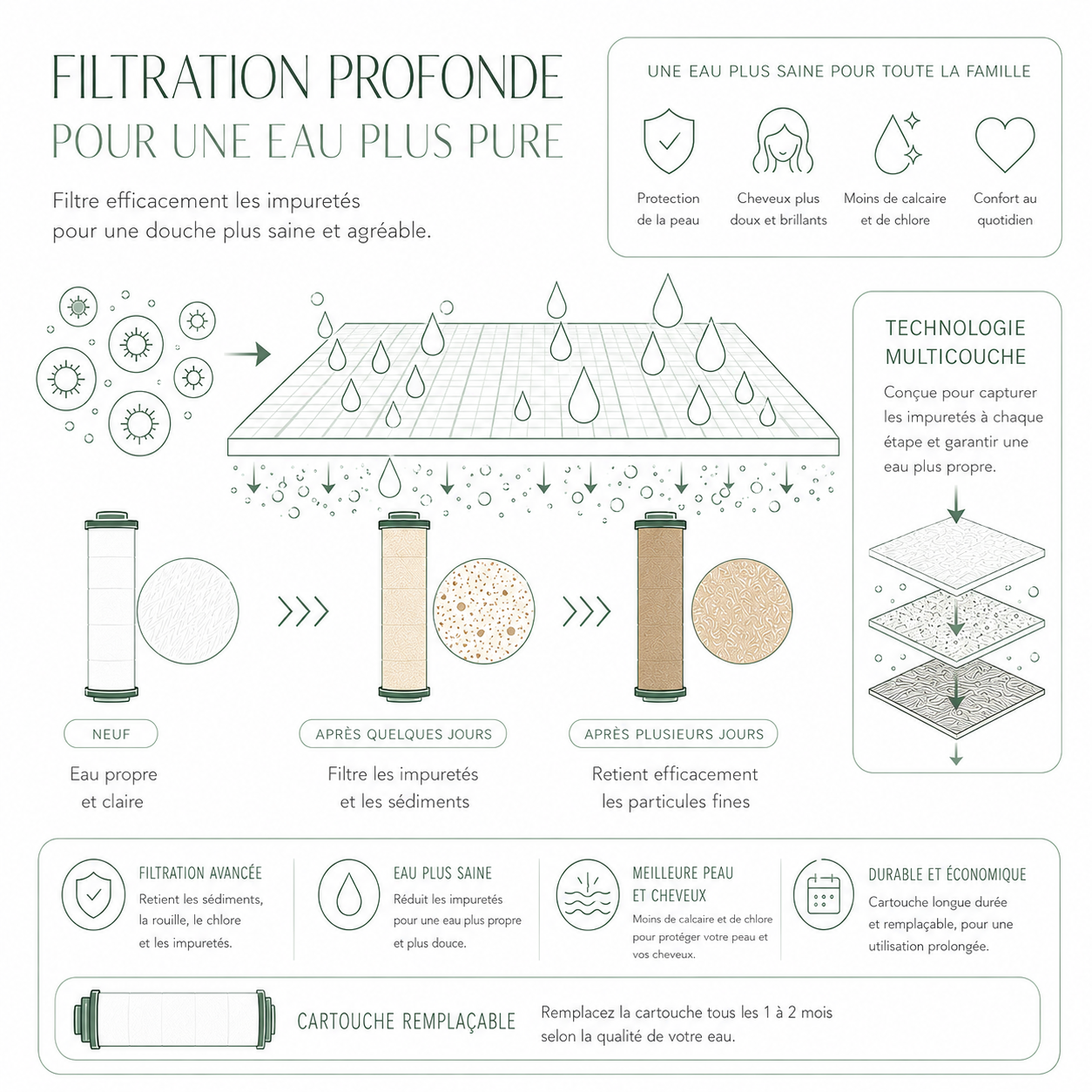 Filtres de Rechange Novumi™ — Lot de 5
