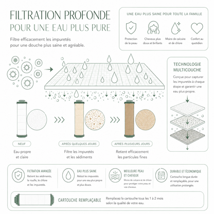 Filtres de Rechange Novumi™ — Lot de 5