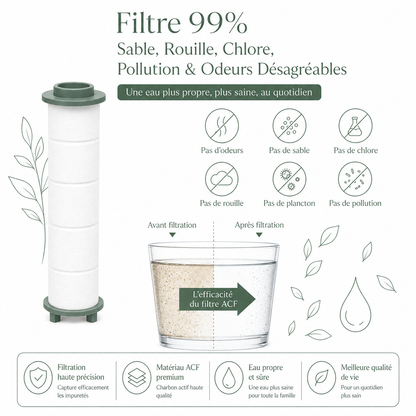 Filtres de Rechange Novumi™ — Lot de 5